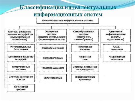 Основные принципы работы PFC