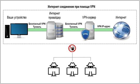 Основные принципы работы VPN-расширений