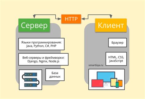 Основные принципы работы WebSocket сервера