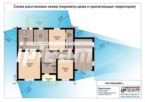 Основные принципы расположения