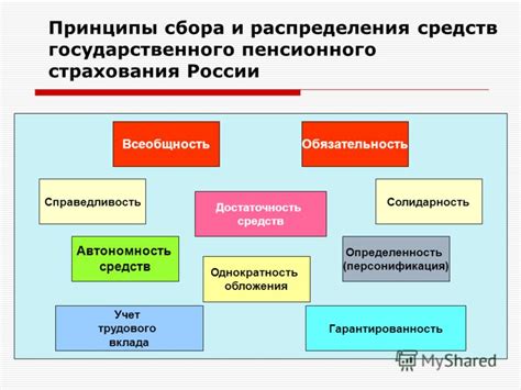 Основные принципы распределения средств в конкурсном управлении