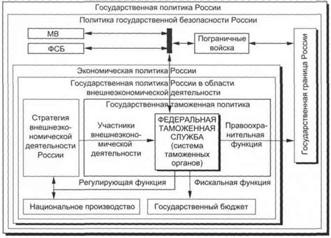 Основные принципы расчета таможенной пошлины