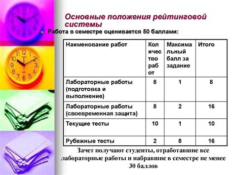 Основные принципы рейтинговой системы