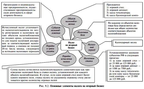 Основные принципы связи Кьюго и моего налога