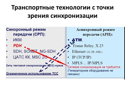 Основные принципы синхронизации