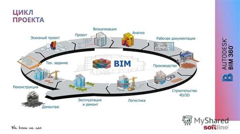 Основные принципы синхронизации Lumion и Revit