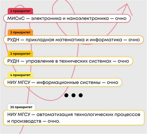 Основные принципы системы приоритетов при поступлении в 2021