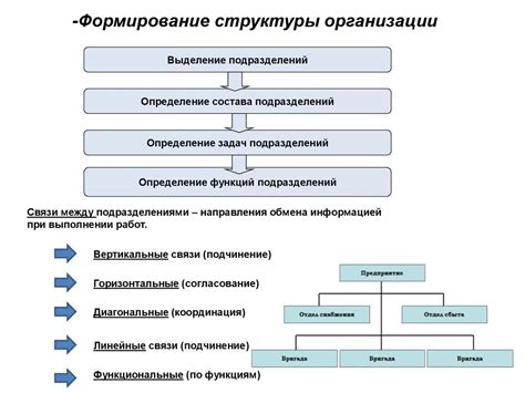 Основные принципы создания НЦМ