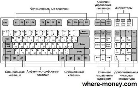 Основные принципы создания вопросов на клавиатуре