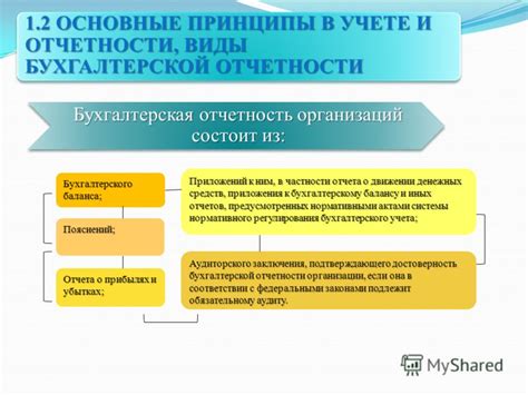 Основные принципы составления отчета