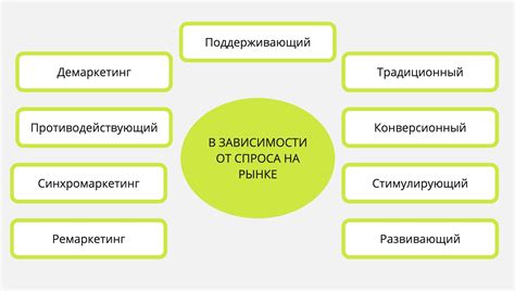 Основные принципы степени нуля