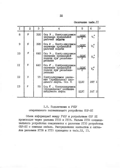 Основные принципы стыковки