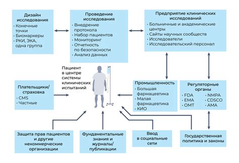 Основные принципы сувида