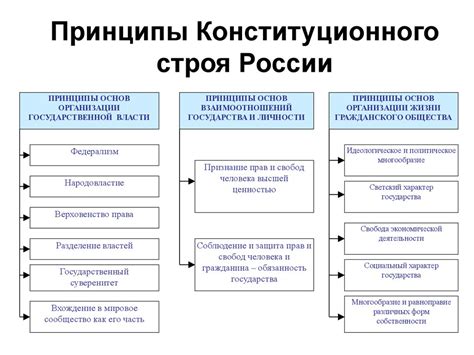 Основные принципы титования