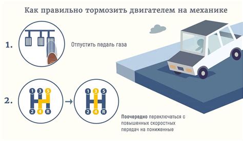 Основные принципы торможения на механике