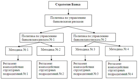 Основные принципы управления банкроллом в КМБ