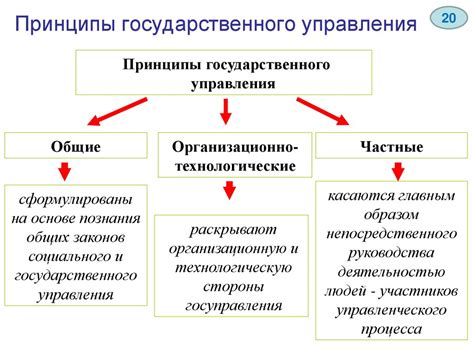 Основные принципы управления курсором