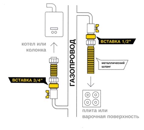 Основные принципы установки диэлектрической вставки