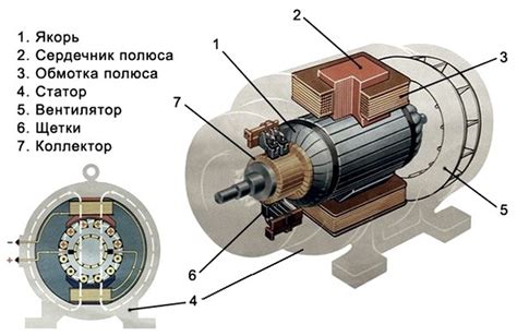 Основные принципы установки постоянного якоря