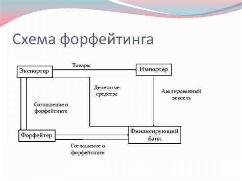 Основные принципы факторинга