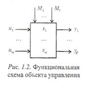 Основные принципы флоуки: рассмотрим подробнее