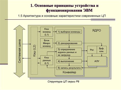 Основные принципы функционирования mobile tool