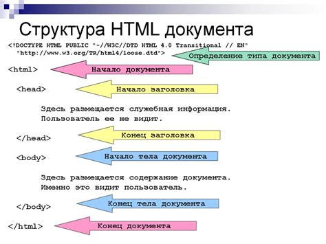 Основные принципы HTML и CSS