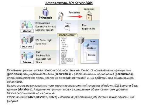 Основные принципы MS SQL Server