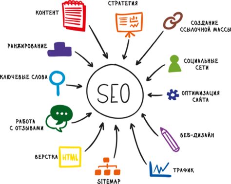 Основные принципы SEO оптимизации