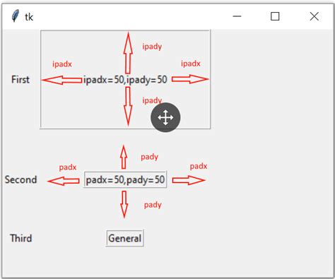 Основные принципы grid в tkinter