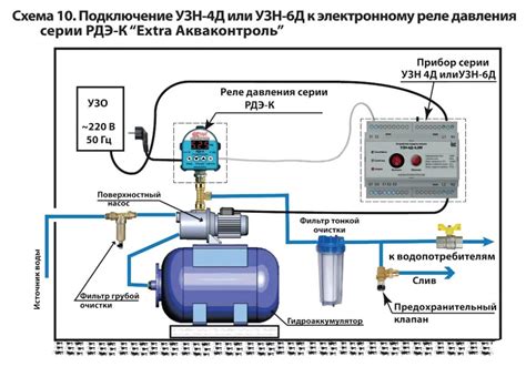 Основные причины автоматического включения насоса с гидроаккумулятором