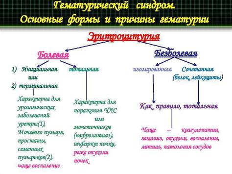 Основные причины возникновения гематурии