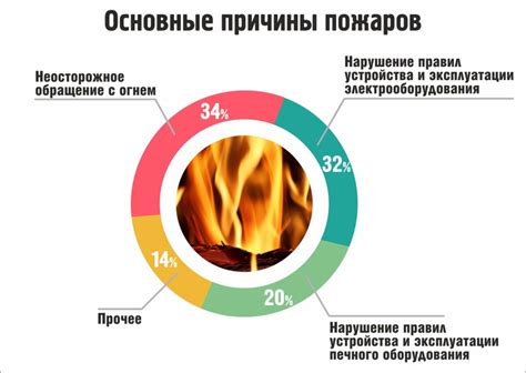 Основные причины возникновения замыкания в себе