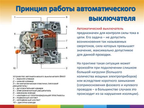 Основные причины выбивания автомата при включении электроплиты