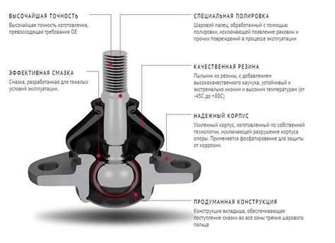 Основные причины вырывания шаровой опоры на классическом автомобиле