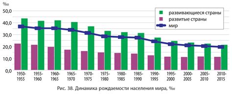 Основные причины высокой рождаемости в Республике Тыва