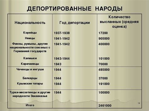 Основные причины депортации азербайджанских граждан из России