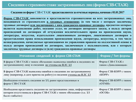 Основные причины для корректировки СЗВ в 2023 году