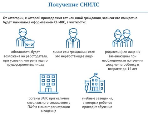 Основные причины для получения номера лицевого счета