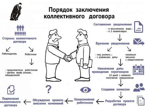 Основные причины заключения коллективного договора