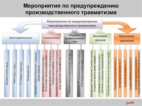 Основные причины запрещения