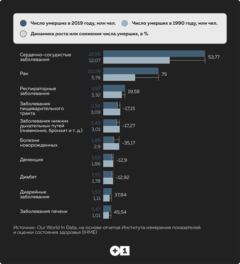 Основные причины их появления