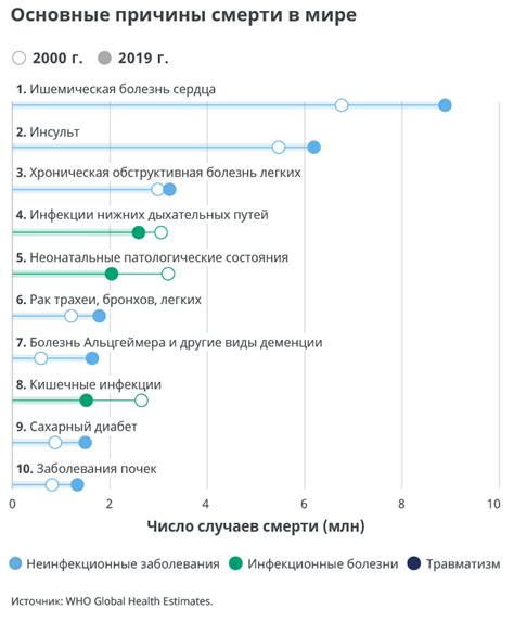 Основные причины и объяснения