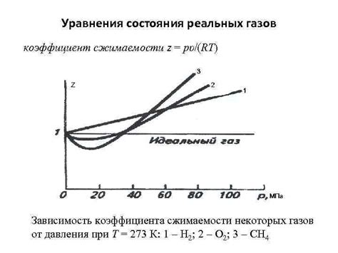 Основные причины легкой сжимаемости газов