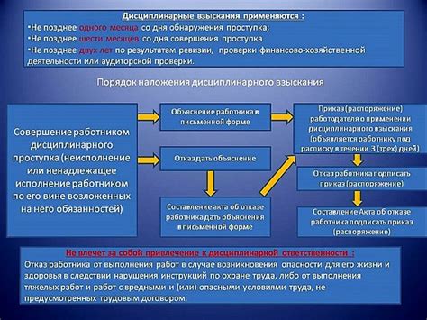 Основные причины назначения дисциплинарного взыскания