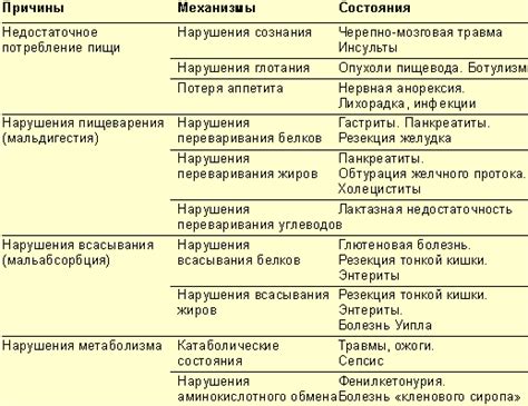 Основные причины недостаточного пшюта