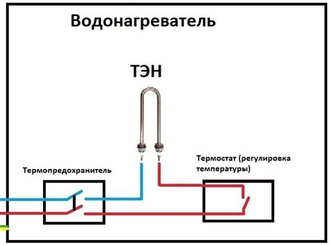 Основные причины недостаточной мощности