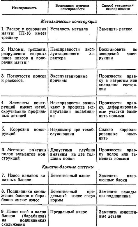 Основные причины неисправности и как их решить