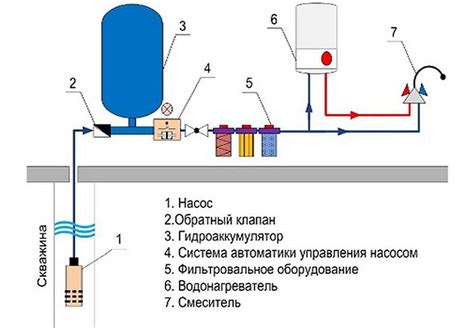 Основные причины неоткачивания воды из скважины станцией