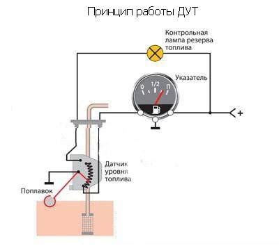 Основные причины не работающего показателя уровня топлива в Приоре